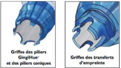 Figure 17: Griffes d’activation sur un pilier et sur un transfert d’empreinte  Retirer le composant de la broche et l’insérer dans l’implant