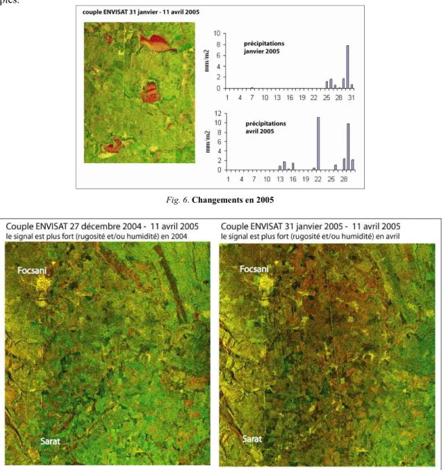 Fig. 7 : Changements en zone de plaine 