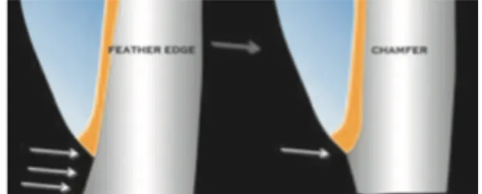 Fig. 23 : Zone de finition (feather-edge) vs limite définie (chanfrein) (23) 