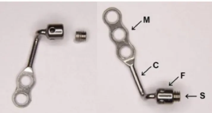 Figure 4 : Système Bollard sans crochet. Mini-plaque mandibulaire (à gauche) et maxillaire (à droite),           avec M : corps ; C : barre de connexion ; F : unité de fixation ; S : vis de verrouillage (18) 