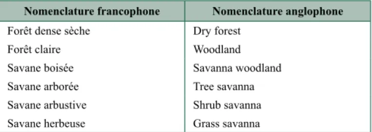 tableau 10.2. Nomenclatures francophone et anglophone des formations végétales tropicales  apparentées à celles à dominance de tapia.