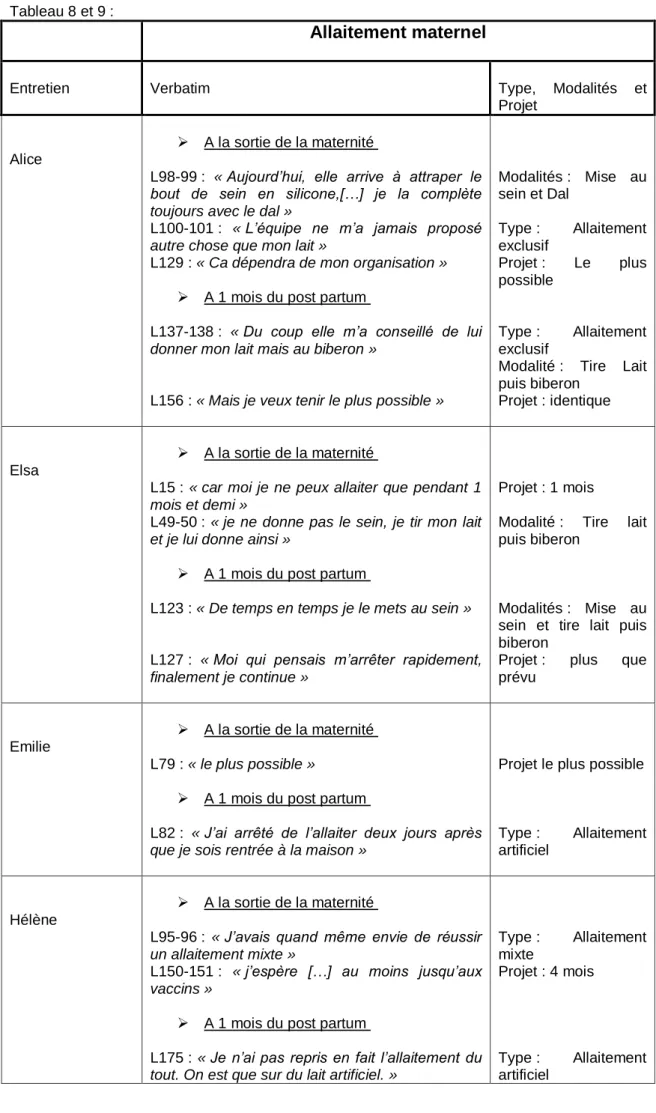 Tableau 8 et 9 :  