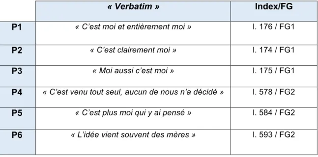 Tableau VII : Le premier à y avoir pensé  