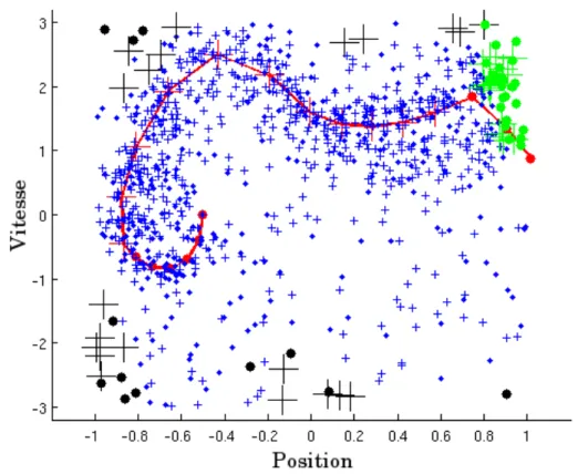 Figure 7 – Représentation de l’ensemble de transitions F N 1