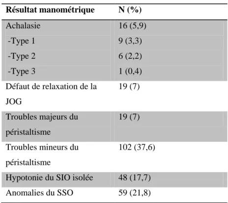 Tableau 5 : Diagnostics manométriques basés sur la CC v.3.0 