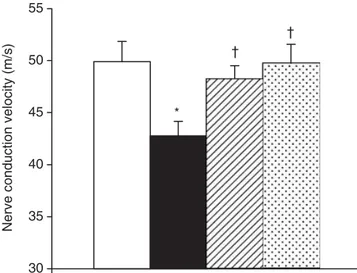 Fig. 2 (a) Representative tracing of nerve blood flow recordings in vehicle- vehicle-and trolox-treated rats using the laser Doppler system