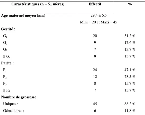 Tableau 4 : Caractéristiques des mères  