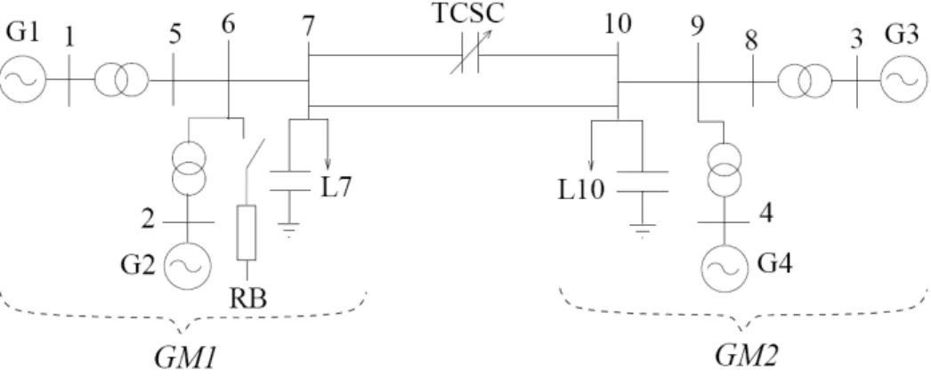 Figure 3. Système électrique à dix nœuds et deux régions [6] 