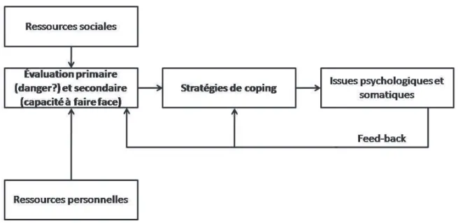 Figure 11 : Le modèle transactionnel [130] 