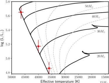 Fig. 3. Light curve of HD 150136 (black dots) and the PHOEBE best fit (red). The magnitude outside the eclipses has been set to 0 and lower luminosities correspond to negative values.