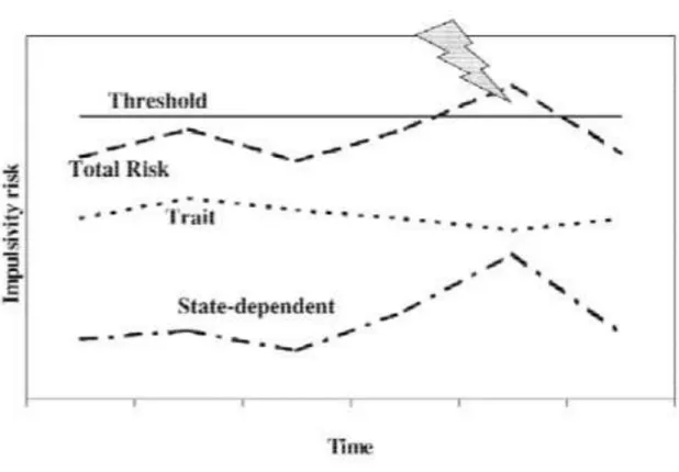 Figure 4 d’après Swann et al., 2003 