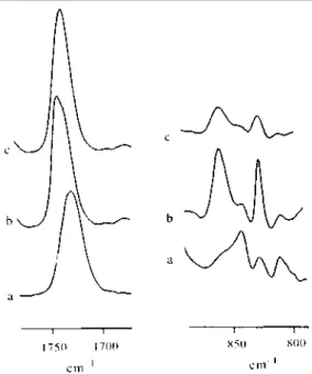 Figure 1    Partial FT i.r. spectrum of MBM triblock copolymer solution (10 wt%) at 25°C in (a) CHCl 3 ; (b) o- o-xylene; (c) o-xylene heated at 80°C 