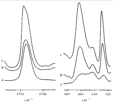 Figure 2 Partial FTi.r. spectrum of a 10 wt% solution in o-xylene at 25°C for (a) homo sPMMA; (b) BM diblock  copolymer; (c) MBM triblock copolymer 