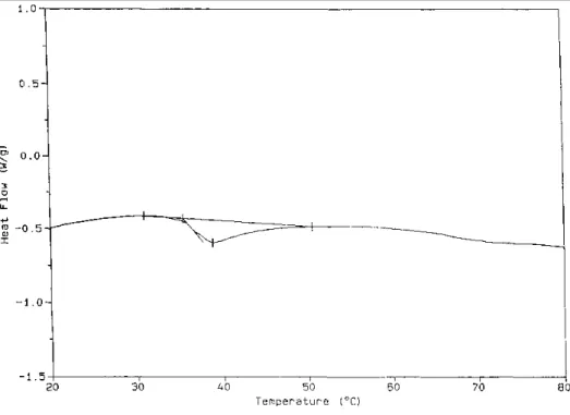 Figure 3    D.s.c. thermogram for a 10wt% solution of MBM (Table 1) in o-xylene (heating rate: 20°C min -1 ) 