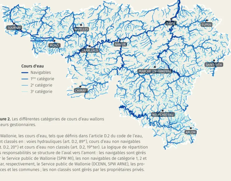 Figure 2. Les différentes catégories de cours d’eau wallons et leurs gestionnaires.