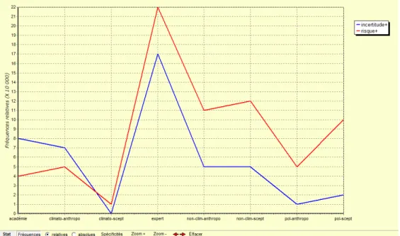 Figure 2.  Ventilation des termes : risque, incertitude