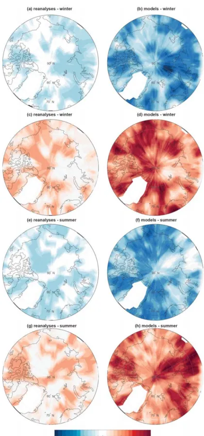 Figure 3. Number of datasets showing positive or negative trend of intense cyclone frequency (1981- (1981-2010) in winter (a-d) and summer (e-h)