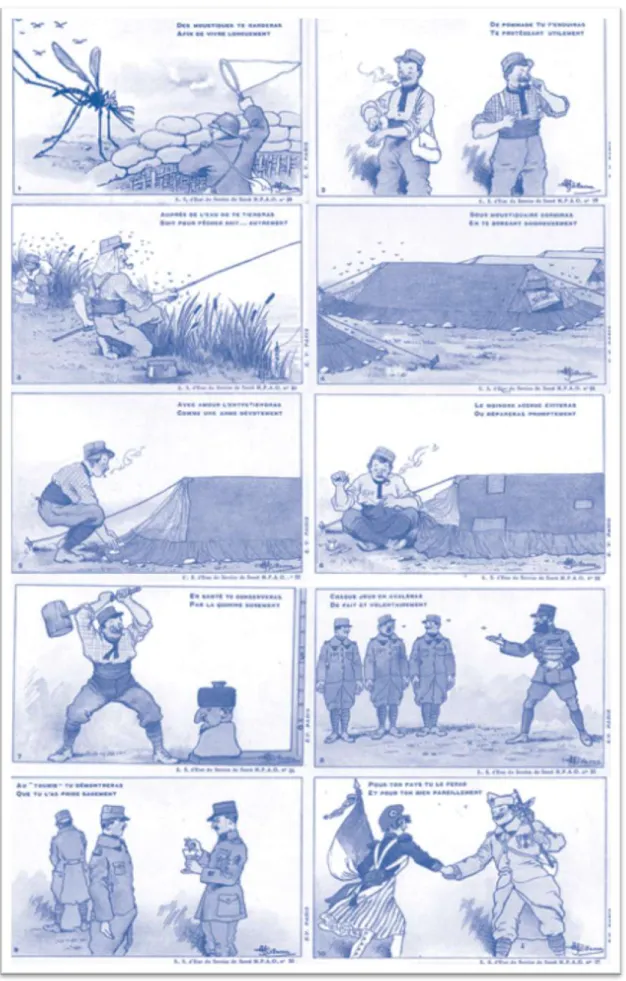 Figure 20 : Illustration des principes de la prophylaxie contre le paludisme  dans l'armée d'orient (Albert G., 1917) 