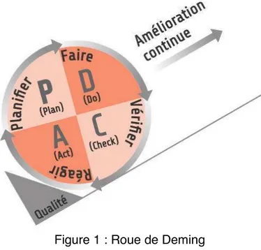 Figure 1 : Roue de Deming 