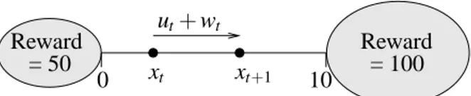 Figure 2: The “Left or Right” control problem.