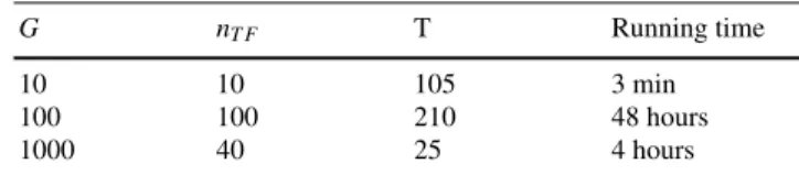 Table 1 Running times of Jump3 for varying dataset sizes