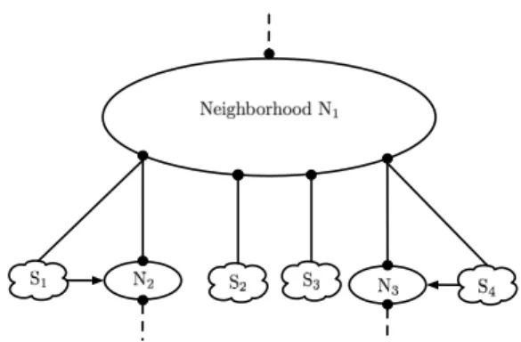 Fig. 2. Topology from Fig. 1 seen as a tree – horizontal arrows highlights the subnets acting as links between two routers.