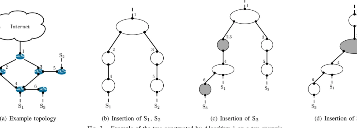 Fig. 4. Schematic view of the data used for the velocity range technique.