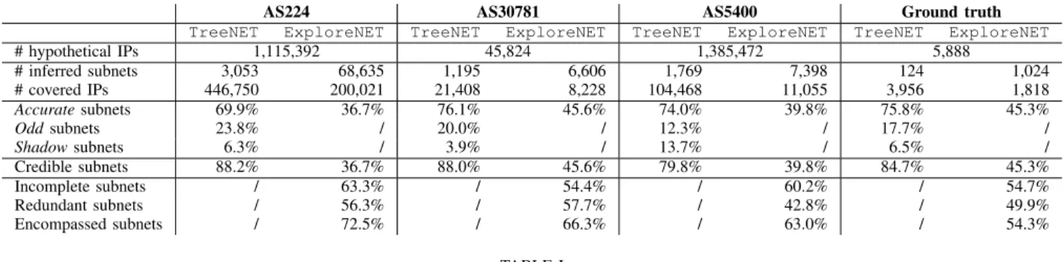 Fig. 6. Distribution of the subnet prefix length in the observed networks.