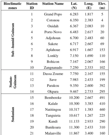 TABLE I.   S TATIONS INCLUDED IN THE STUDY Bioclimatic 