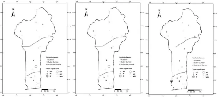 Figure 3.   Same as Fig. 2 for trends in R95p (left), R95pSUM (centre) and R95pTOT (right) in Benin for the period 1960–2000