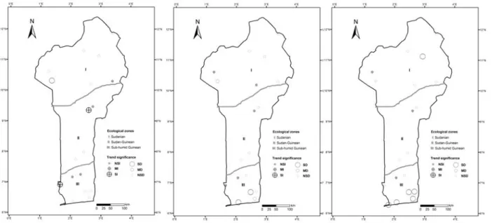 Figure 5.   Same as Fig. 2 for trends in Rx1d (left), Rx5d (centre) and Rx30d (right) in Benin for the period 1960–2000