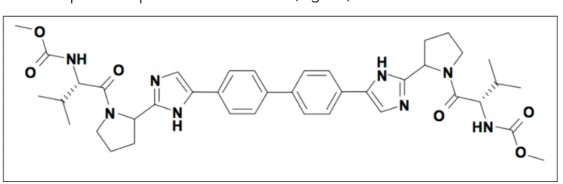 Figure 11.  Structure du daclatasvir [Choongho, 2013] 