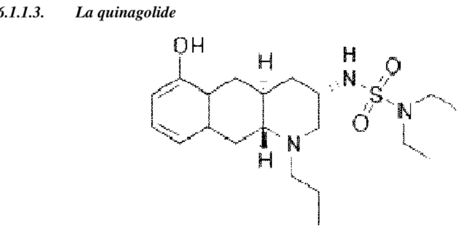 Figure 14 : Norprolac®, quinagolide 