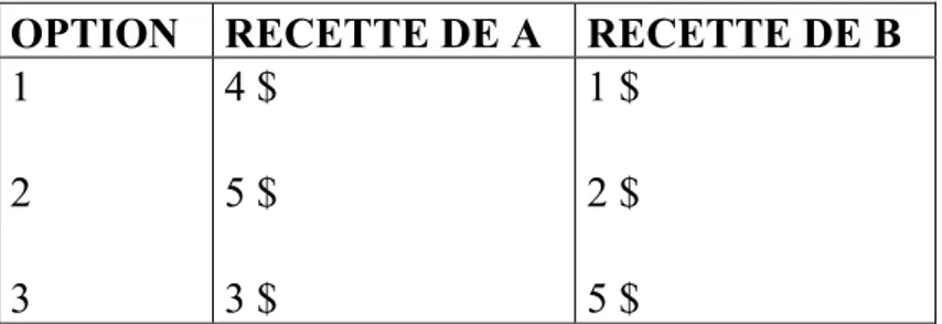 Tableau 1. Expériences de Hoffman et Spitzer 