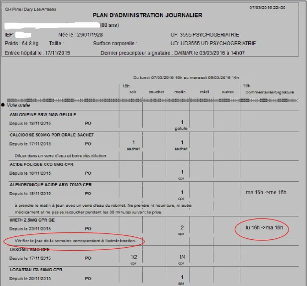 Figure 7: Exemple de plan d'administration papier 