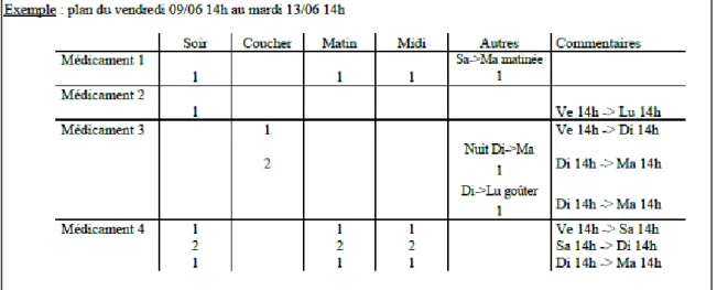 Figure 10: Exemple de plan d'administration Génois® 