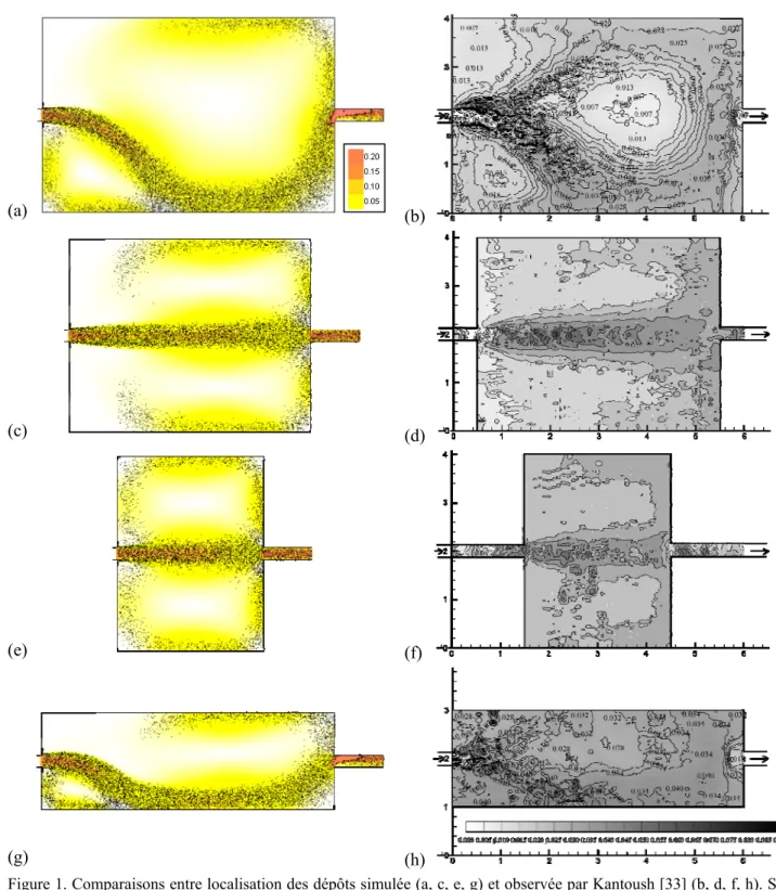 Figure 1. Comparaisons entre localisation des dépôts simulée (a, c, e, g) et observée par Kantoush [33] (b, d, f, h)