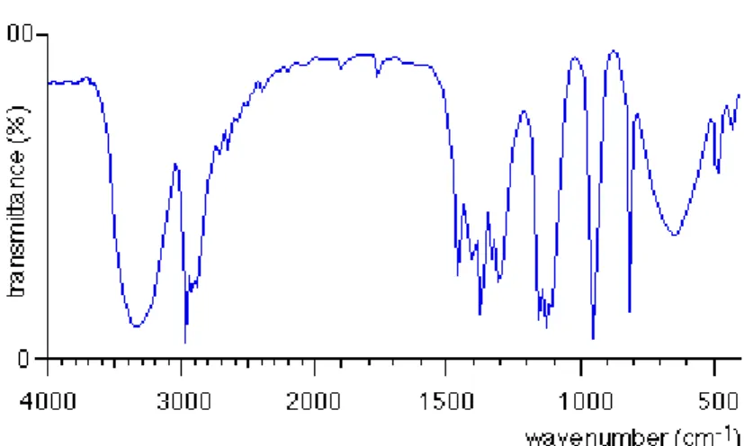 Figure 12 : Spectre infrarouge du propan-2-ol 