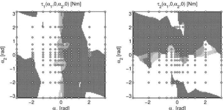 Fig. 3. A discrete-action controlled trajectory of the manip- manip-ulator from the stable equilibrium (thin black line – link 1, thick gray line – link 2)