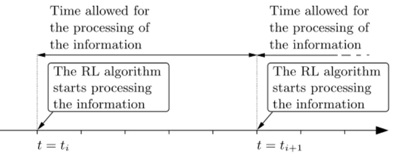 Figure 8: The problem of processing information in real-time.