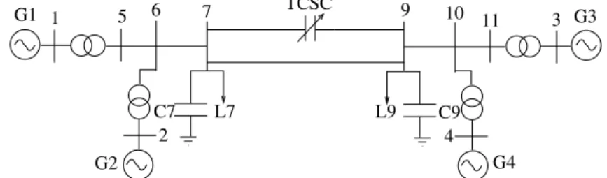 Figure 9: A four-machine power system.