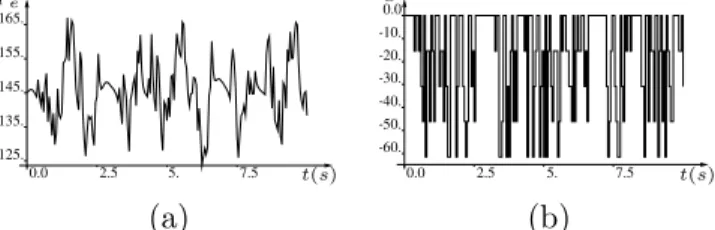 Figure 13: Electrical power (MW) and u (Ω) evolution after 10 min of control.