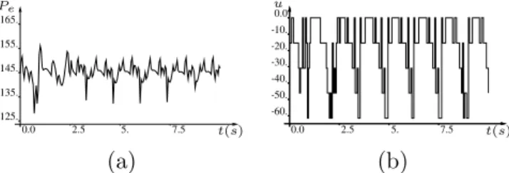 Figure 14: Electrical power (MW) and u (Ω) evolution after 1 h of control.