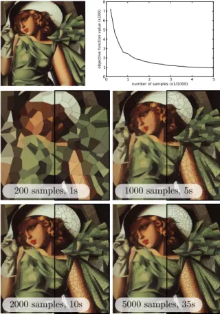 Figure 5: Approximation of the function arctan y x  on [−1,1] 2 . The top shows the approximation, the diagram is displayed at the bottom, and a close-up of the center is  pro-vided on the right