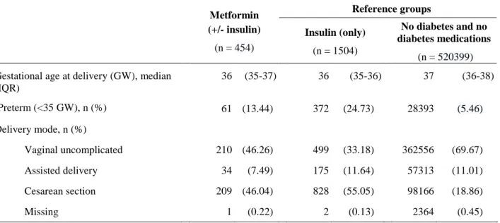 Table 4. Characteristics of live birth deliveries  