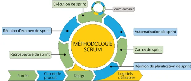 Tableau 3 Exemple de niveaux de définition d’un besoin en validation de SI 