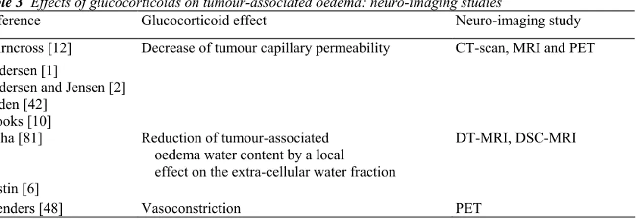 Table 3  Effects of glucocorticoids on tumour-associated oedema: neuro-imaging studies 
