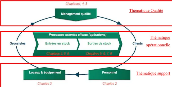 Figure 5: Spectre opérationnel du guide des BPDG 