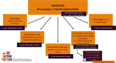 Figura 1 - Estrutura do Geminter