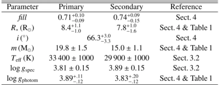 Table 3. Physical parameters of the components of HD 152218 as derived from our CMFGEN and photometric analyses.